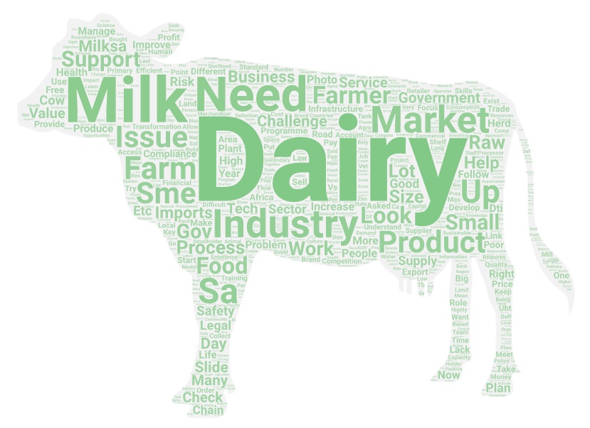 Cow-shaped word cloud with terms such as dairy, milk, need, farm, market, industry, product