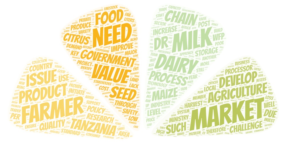 Logo-shaped word cloud with terms such as issue, product, farmer, food, need government, value, seed, chain, Dr, milk, process, maize, develop, agriculture, market